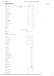 CSK vs RR 2025 scorecard.